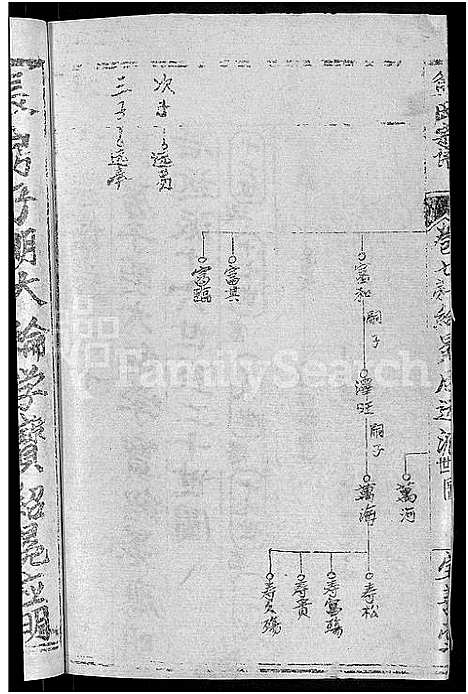 [熊]熊氏举分宗谱_29卷首4卷-熊氏宗谱_熊氏四修宗谱 (湖北) 熊氏举分家谱_三.pdf