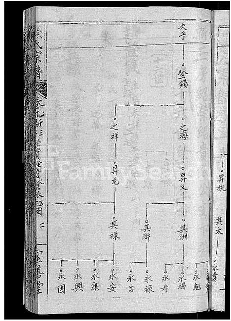 [熊]熊氏举分宗谱_29卷首4卷-熊氏宗谱_熊氏四修宗谱 (湖北) 熊氏举分家谱_五.pdf