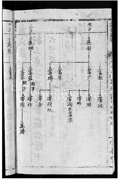 [熊]熊氏举分宗谱_29卷首4卷-熊氏宗谱_熊氏四修宗谱 (湖北) 熊氏举分家谱_八.pdf