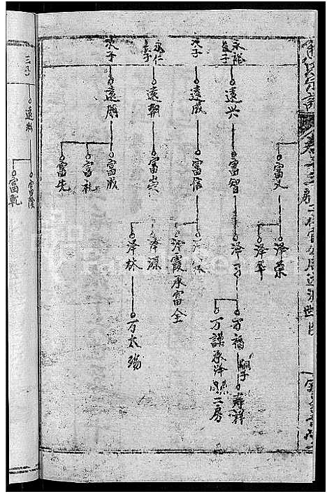 [熊]熊氏举分宗谱_29卷首4卷-熊氏宗谱_熊氏四修宗谱 (湖北) 熊氏举分家谱_九.pdf