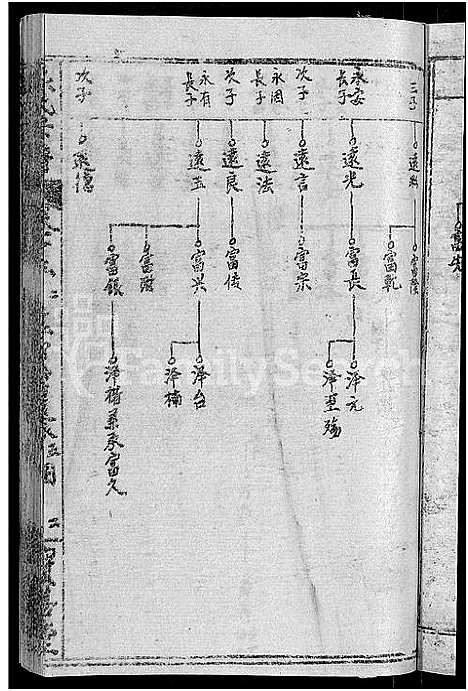 [熊]熊氏举分宗谱_29卷首4卷-熊氏宗谱_熊氏四修宗谱 (湖北) 熊氏举分家谱_九.pdf