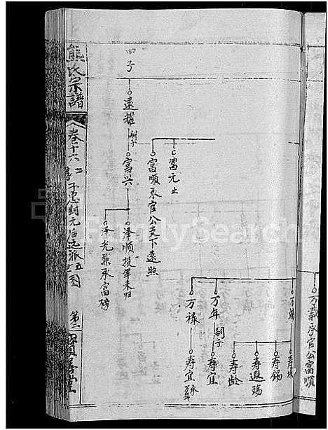 [熊]熊氏举分宗谱_29卷首4卷-熊氏宗谱_熊氏四修宗谱 (湖北) 熊氏举分家谱_十三.pdf