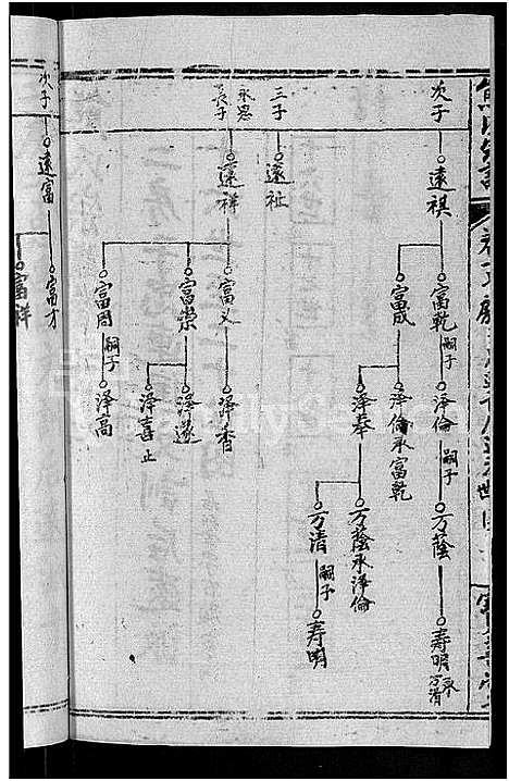 [熊]熊氏举分宗谱_29卷首4卷-熊氏宗谱_熊氏四修宗谱 (湖北) 熊氏举分家谱_十四.pdf