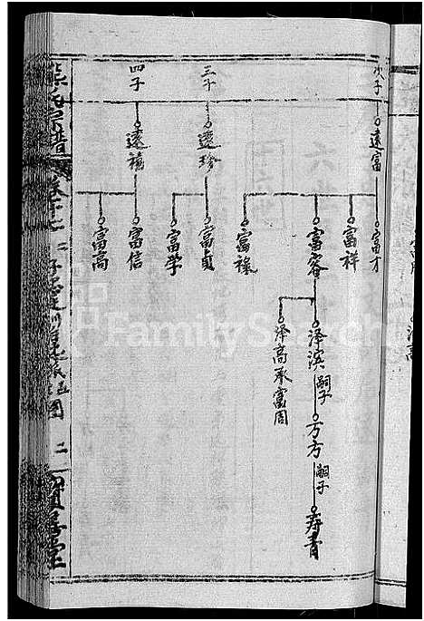 [熊]熊氏举分宗谱_29卷首4卷-熊氏宗谱_熊氏四修宗谱 (湖北) 熊氏举分家谱_十四.pdf