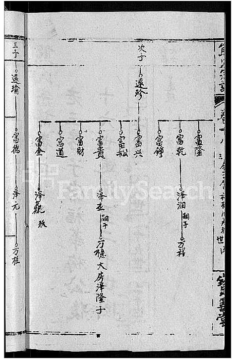 [熊]熊氏举分宗谱_29卷首4卷-熊氏宗谱_熊氏四修宗谱 (湖北) 熊氏举分家谱_十五.pdf