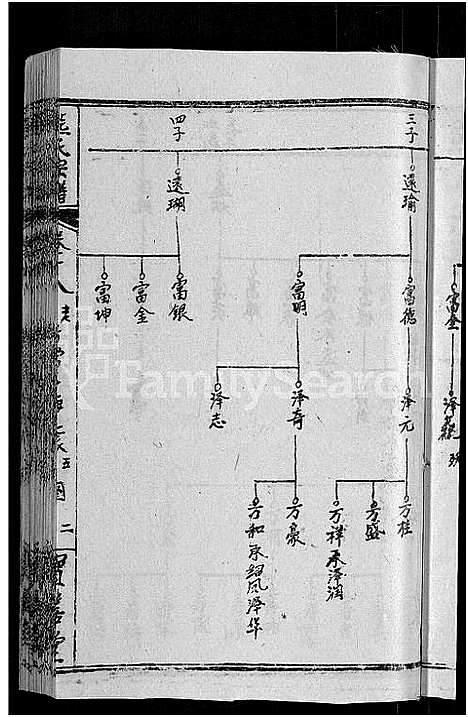 [熊]熊氏举分宗谱_29卷首4卷-熊氏宗谱_熊氏四修宗谱 (湖北) 熊氏举分家谱_十五.pdf