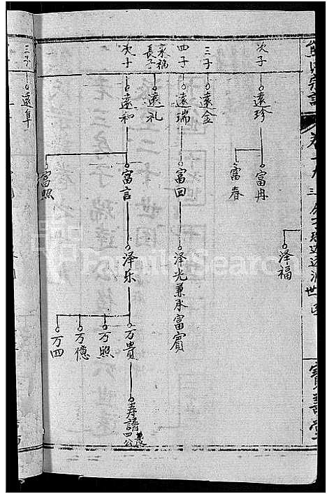 [熊]熊氏举分宗谱_29卷首4卷-熊氏宗谱_熊氏四修宗谱 (湖北) 熊氏举分家谱_十六.pdf