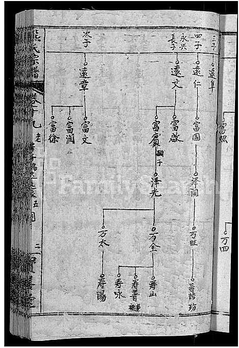 [熊]熊氏举分宗谱_29卷首4卷-熊氏宗谱_熊氏四修宗谱 (湖北) 熊氏举分家谱_十六.pdf