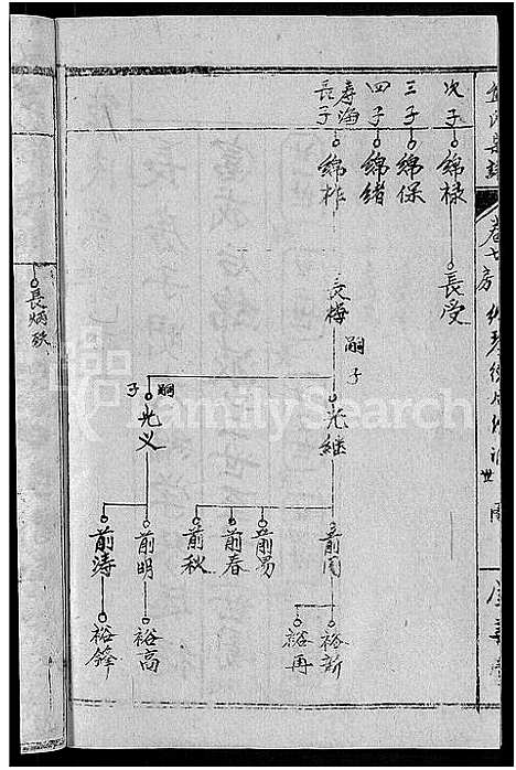 [熊]熊氏举分宗谱_29卷首4卷-熊氏宗谱_熊氏四修宗谱 (湖北) 熊氏举分家谱_十七.pdf