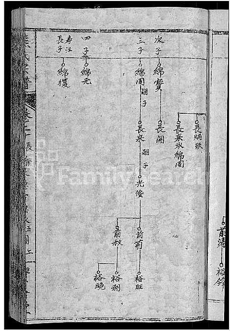 [熊]熊氏举分宗谱_29卷首4卷-熊氏宗谱_熊氏四修宗谱 (湖北) 熊氏举分家谱_十七.pdf