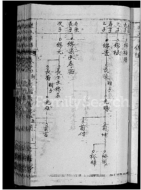 [熊]熊氏举分宗谱_29卷首4卷-熊氏宗谱_熊氏四修宗谱 (湖北) 熊氏举分家谱_二十一.pdf