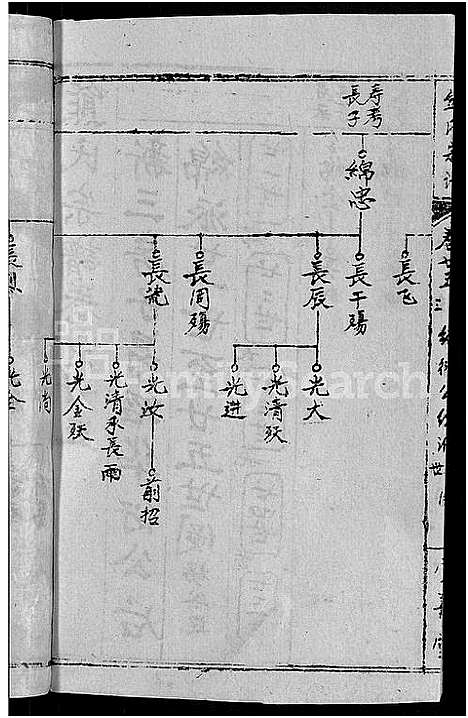 [熊]熊氏举分宗谱_29卷首4卷-熊氏宗谱_熊氏四修宗谱 (湖北) 熊氏举分家谱_二十二.pdf