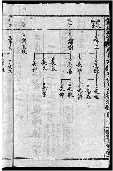 [熊]熊氏举分宗谱_29卷首4卷-熊氏宗谱_熊氏四修宗谱 (湖北) 熊氏举分家谱_二十四.pdf