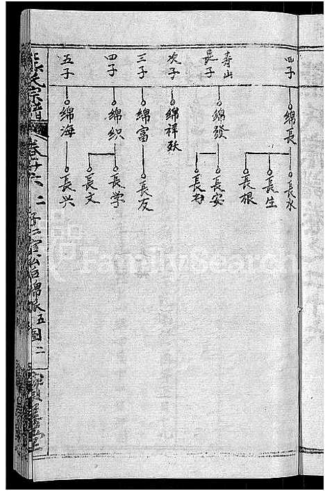 [熊]熊氏举分宗谱_29卷首4卷-熊氏宗谱_熊氏四修宗谱 (湖北) 熊氏举分家谱_二十四.pdf