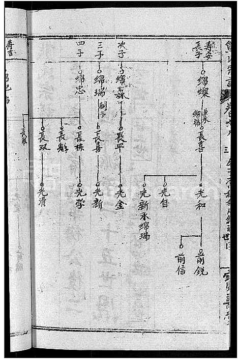 [熊]熊氏举分宗谱_29卷首4卷-熊氏宗谱_熊氏四修宗谱 (湖北) 熊氏举分家谱_二十六.pdf