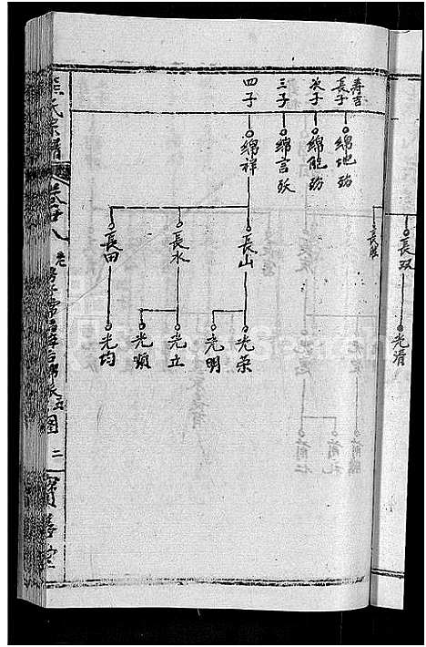 [熊]熊氏举分宗谱_29卷首4卷-熊氏宗谱_熊氏四修宗谱 (湖北) 熊氏举分家谱_二十六.pdf