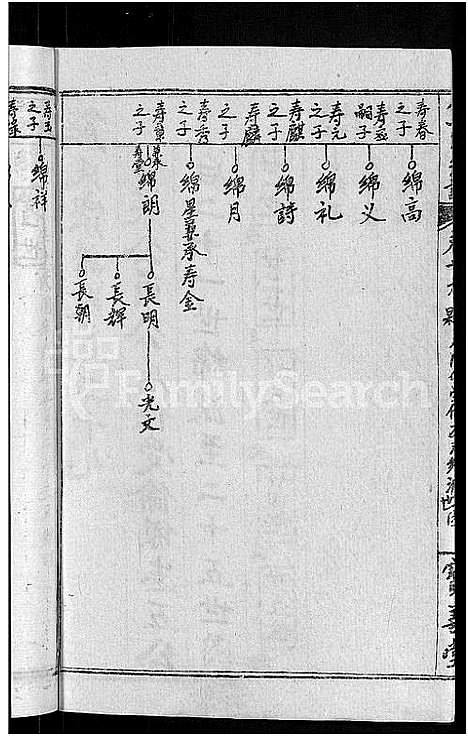 [熊]熊氏举分宗谱_29卷首4卷-熊氏宗谱_熊氏四修宗谱 (湖北) 熊氏举分家谱_二十七.pdf