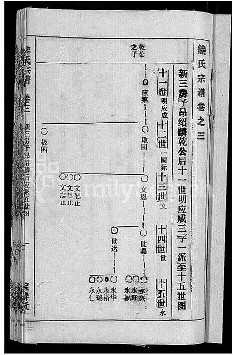 [熊]熊氏举分宗谱_29卷首4卷-熊氏宗谱_熊氏四修宗谱 (湖北) 熊氏举分家谱_三十一.pdf