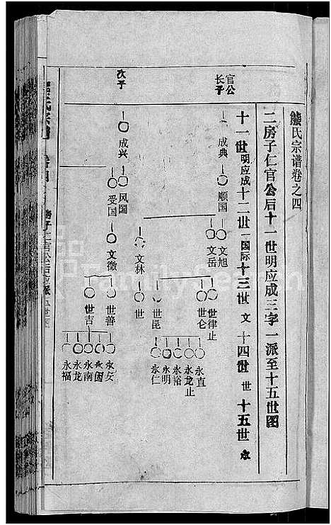 [熊]熊氏举分宗谱_29卷首4卷-熊氏宗谱_熊氏四修宗谱 (湖北) 熊氏举分家谱_三十二.pdf