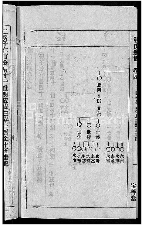 [熊]熊氏举分宗谱_29卷首4卷-熊氏宗谱_熊氏四修宗谱 (湖北) 熊氏举分家谱_三十二.pdf