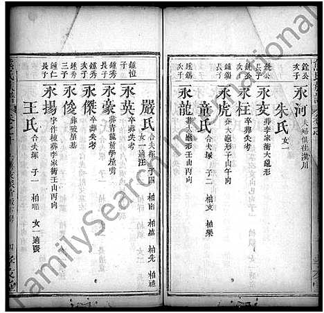 [熊]熊氏族谱_18卷首末各1卷 (湖北) 熊氏家谱_十一.pdf