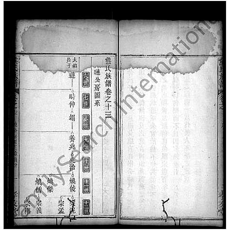 [熊]熊氏族谱_18卷首末各1卷 (湖北) 熊氏家谱_十四.pdf