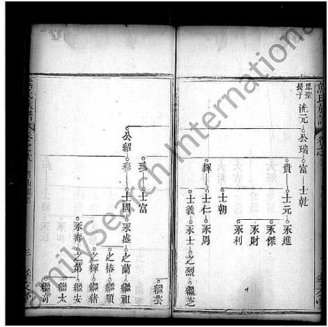 [熊]熊氏族谱_18卷首末各1卷 (湖北) 熊氏家谱_十九.pdf