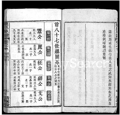 [熊]熊氏族谱_6卷首2卷 (湖北) 熊氏家谱_二.pdf