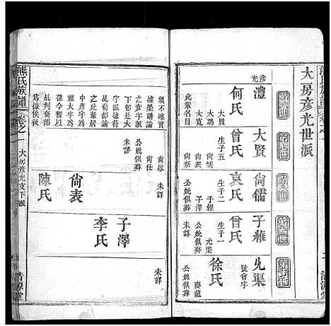 [熊]熊氏族谱_6卷首2卷 (湖北) 熊氏家谱_三.pdf