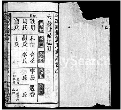 [熊]熊氏续修族谱_7卷_及卷首 (湖北) 熊氏续修家谱_二.pdf