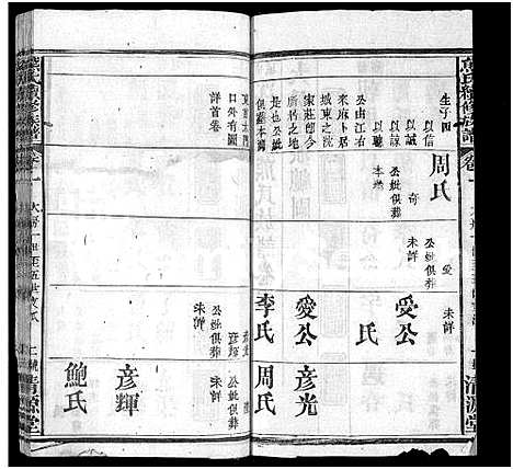 [熊]熊氏续修族谱_7卷_及卷首 (湖北) 熊氏续修家谱_二.pdf