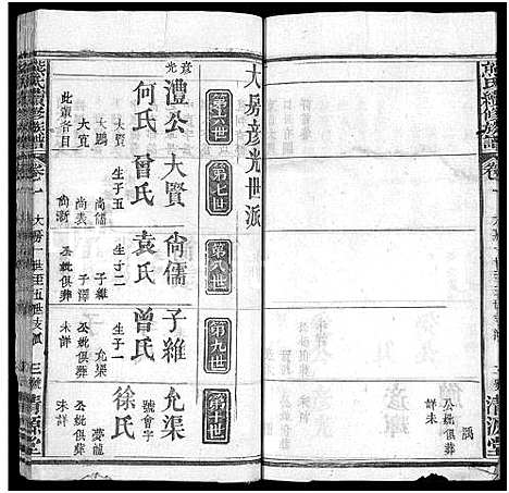 [熊]熊氏续修族谱_7卷_及卷首 (湖北) 熊氏续修家谱_二.pdf