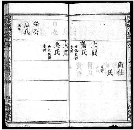 [熊]熊氏续修族谱_7卷_及卷首 (湖北) 熊氏续修家谱_二.pdf