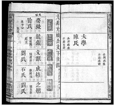 [熊]熊氏续修族谱_7卷_及卷首 (湖北) 熊氏续修家谱_六.pdf