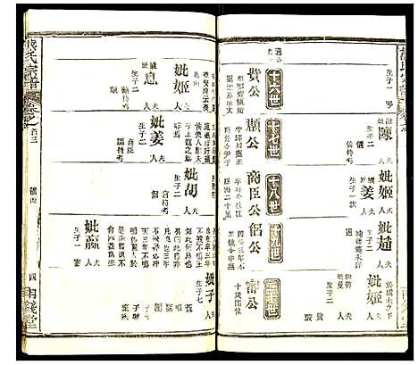 [熊]熊氏宗谱 (湖北) 熊氏家谱_三.pdf