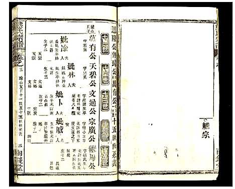 [熊]熊氏宗谱 (湖北) 熊氏家谱_六.pdf