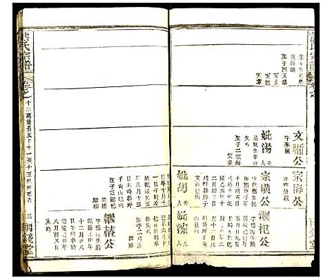 [熊]熊氏宗谱 (湖北) 熊氏家谱_十五.pdf