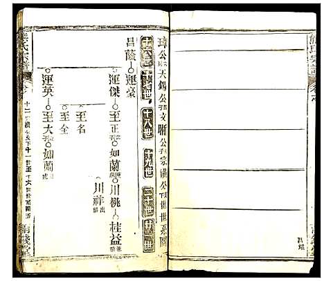 [熊]熊氏宗谱 (湖北) 熊氏家谱_十五.pdf