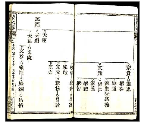 [熊]熊氏宗谱 (湖北) 熊氏家谱_十九.pdf