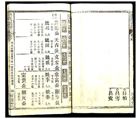 [熊]熊氏宗谱 (湖北) 熊氏家谱_二十.pdf