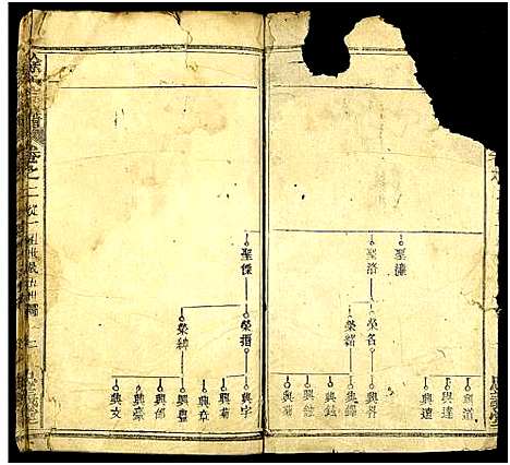 [徐]徐氏三修宗谱_10卷及卷首2末1 (湖北) 徐氏三修家谱_四.pdf