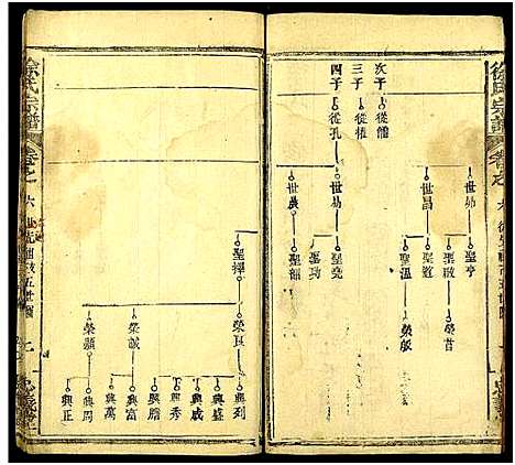 [徐]徐氏三修宗谱_10卷及卷首2末1 (湖北) 徐氏三修家谱_八.pdf