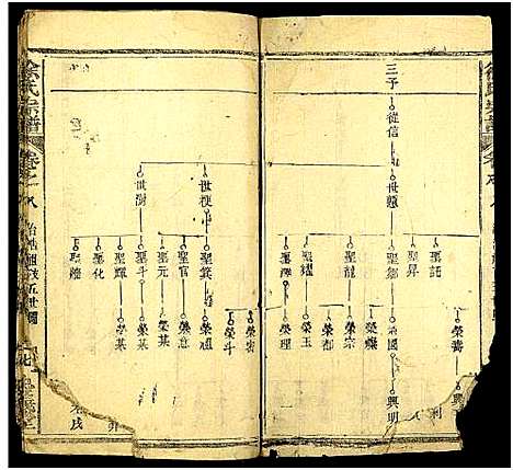 [徐]徐氏三修宗谱_10卷及卷首2末1 (湖北) 徐氏三修家谱_十.pdf