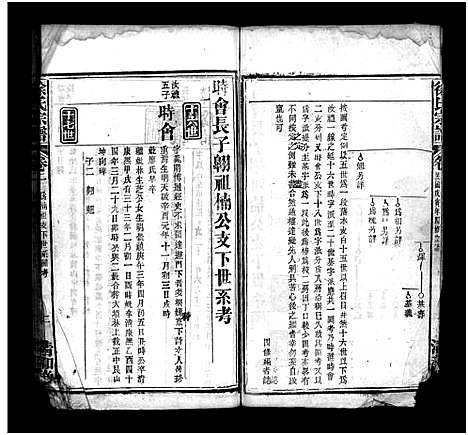 [徐]徐氏四修宗谱_9卷首2卷-Xu Shi Si Xiu_徐氏宗谱 (湖北) 徐氏四修家谱_三.pdf