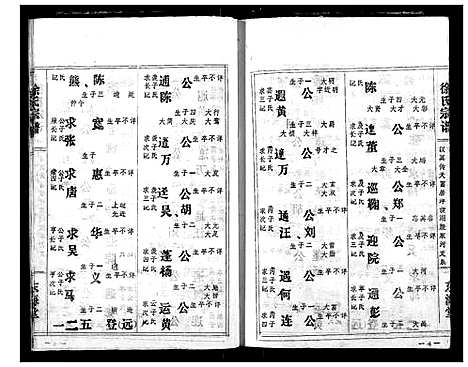 [徐]徐氏宗谱 (湖北) 徐氏家谱_一.pdf