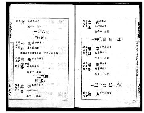 [徐]徐氏宗谱 (湖北) 徐氏家谱_二.pdf