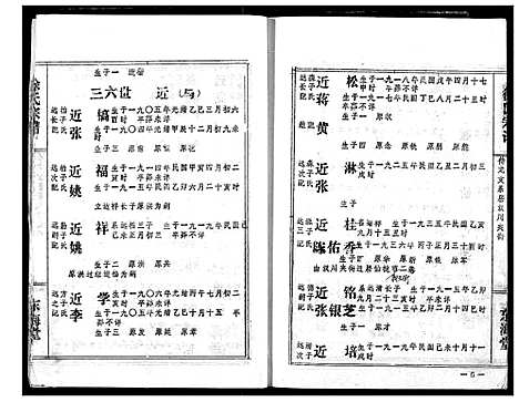 [徐]徐氏宗谱 (湖北) 徐氏家谱_四.pdf