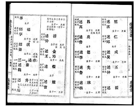 [徐]徐氏宗谱 (湖北) 徐氏家谱_六.pdf