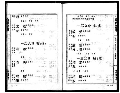 [徐]徐氏宗谱 (湖北) 徐氏家谱_七.pdf