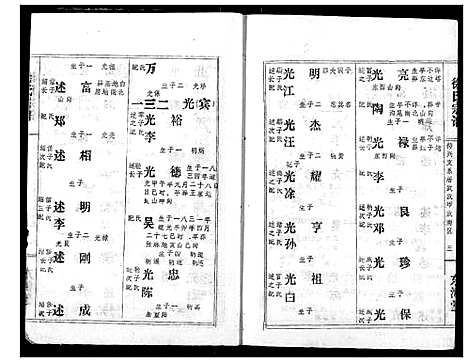 [徐]徐氏宗谱 (湖北) 徐氏家谱_八.pdf